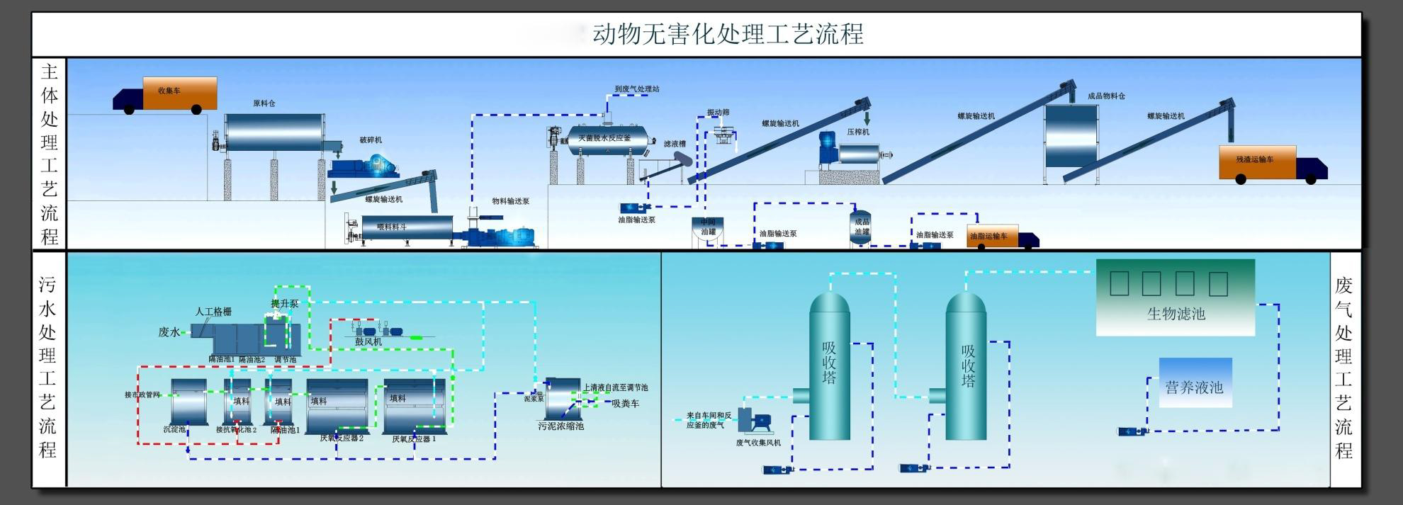 畜禽无害化处理设备